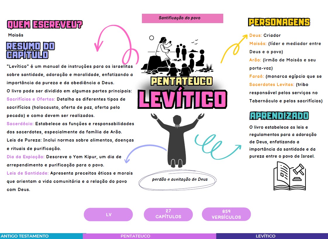 Mapas Mentais Ilustrados